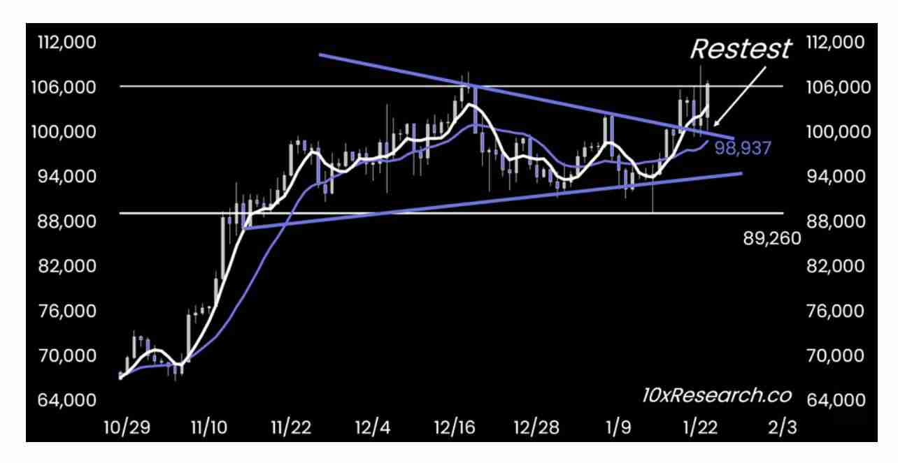 比特币过年行情：BTC春节会跌吗?这样操作胜率最高?
